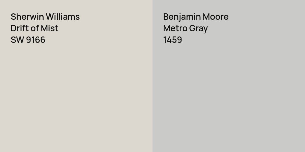 Sherwin Williams Drift of Mist vs. Benjamin Moore Metro Gray