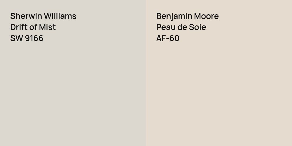 Sherwin Williams Drift of Mist vs. Benjamin Moore Peau de Soie