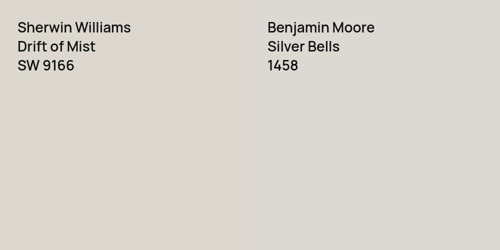 Sherwin Williams Drift of Mist vs. Benjamin Moore Silver Bells