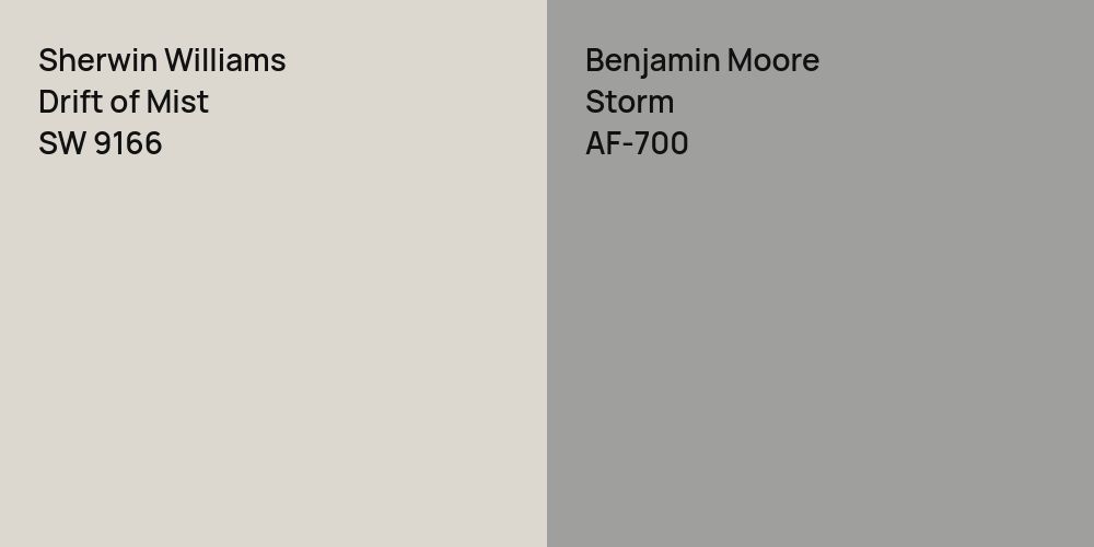 Sherwin Williams Drift of Mist vs. Benjamin Moore Storm