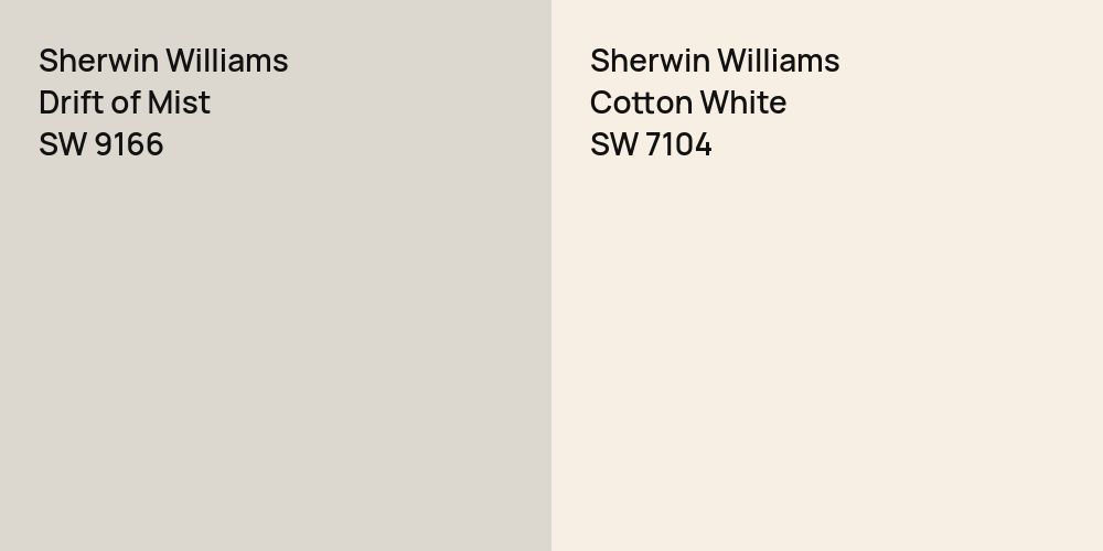 Sherwin Williams Drift of Mist vs. Sherwin Williams Cotton White