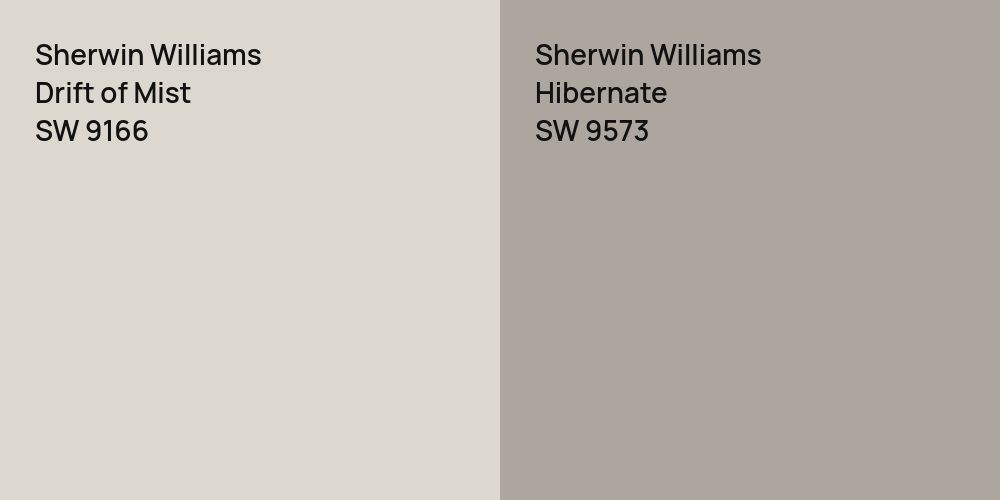 Sherwin Williams Drift of Mist vs. Sherwin Williams Hibernate