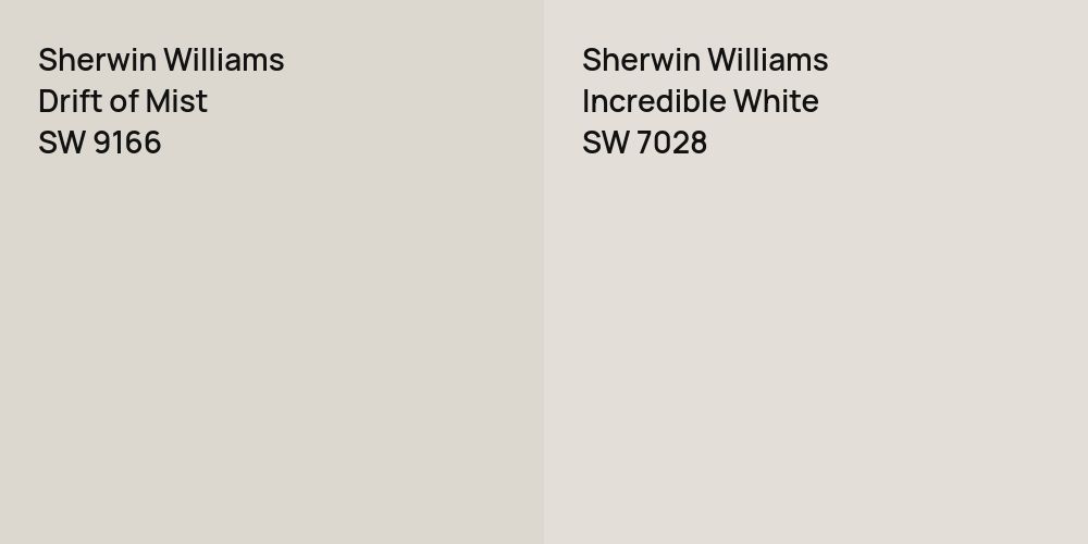 Sherwin Williams Drift of Mist vs. Sherwin Williams Incredible White