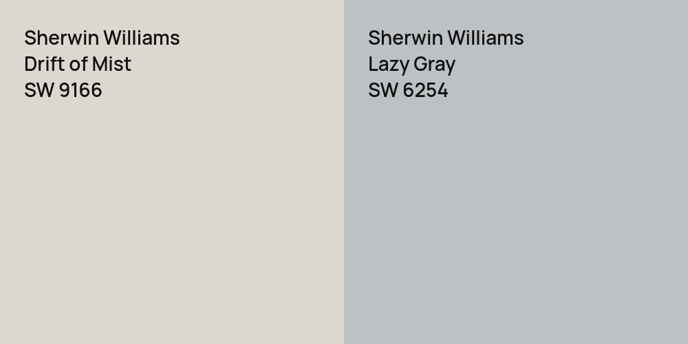 Sherwin Williams Drift of Mist vs. Sherwin Williams Lazy Gray