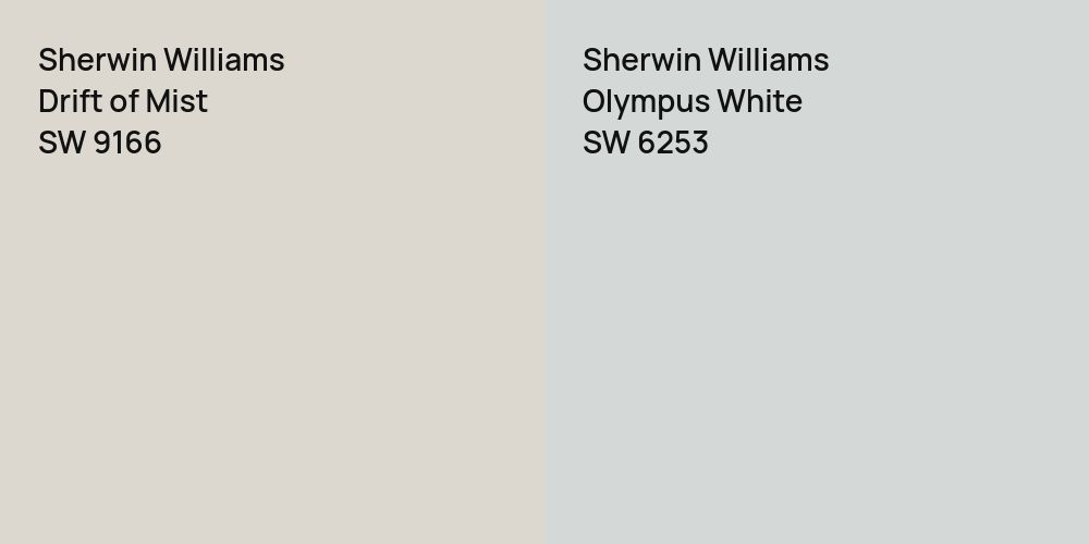 Sherwin Williams Drift of Mist vs. Sherwin Williams Olympus White