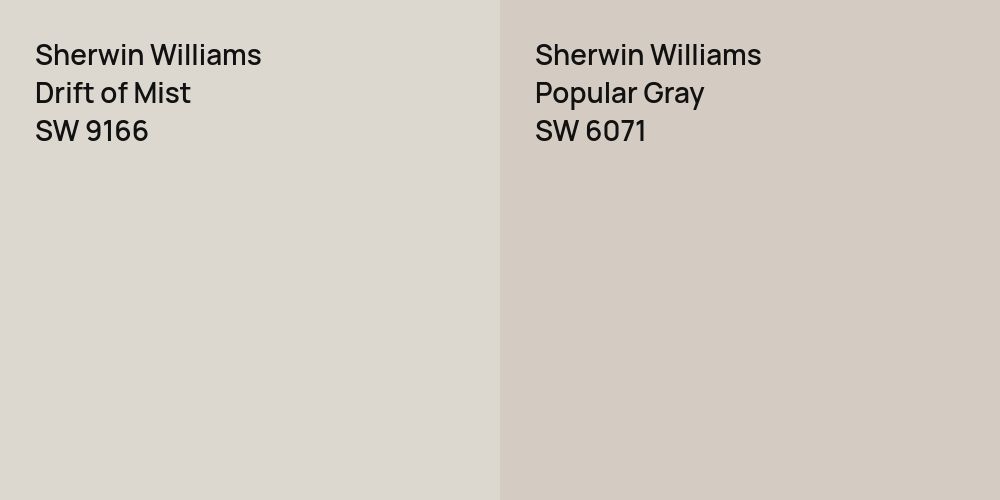 Sherwin Williams Drift of Mist vs. Sherwin Williams Popular Gray