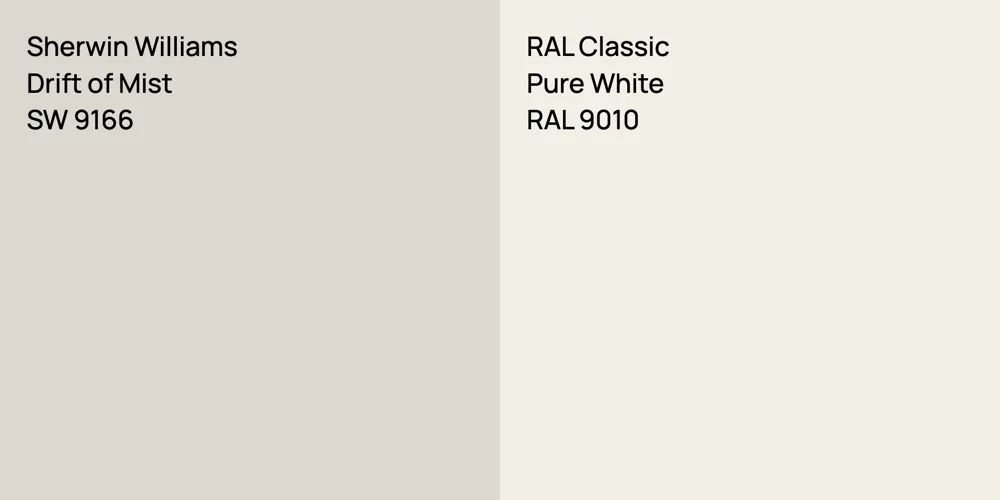 Sherwin Williams Drift of Mist vs. RAL Classic Pure White