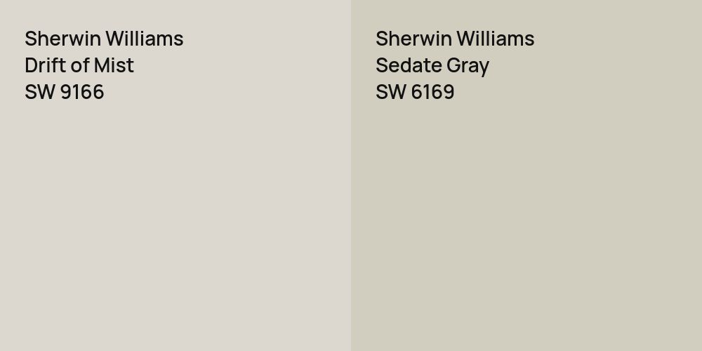 Sherwin Williams Drift of Mist vs. Sherwin Williams Sedate Gray