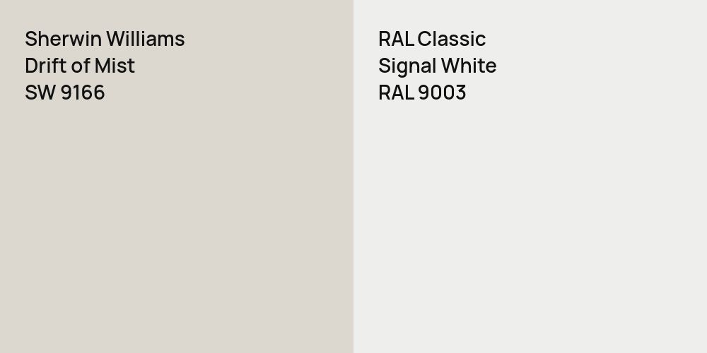 Sherwin Williams Drift of Mist vs. RAL Classic Signal White