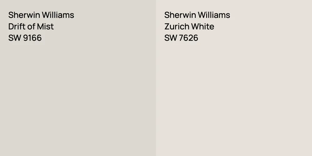 Sherwin Williams Drift of Mist vs. Sherwin Williams Zurich White