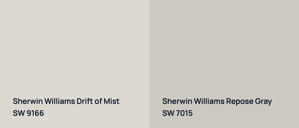 Sherwin Williams Drift of Mist SW 9166 vs Sherwin Williams Repose Gray SW 7015