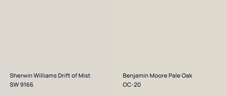 Sherwin Williams Drift of Mist SW 9166 vs Benjamin Moore Pale Oak OC-20
