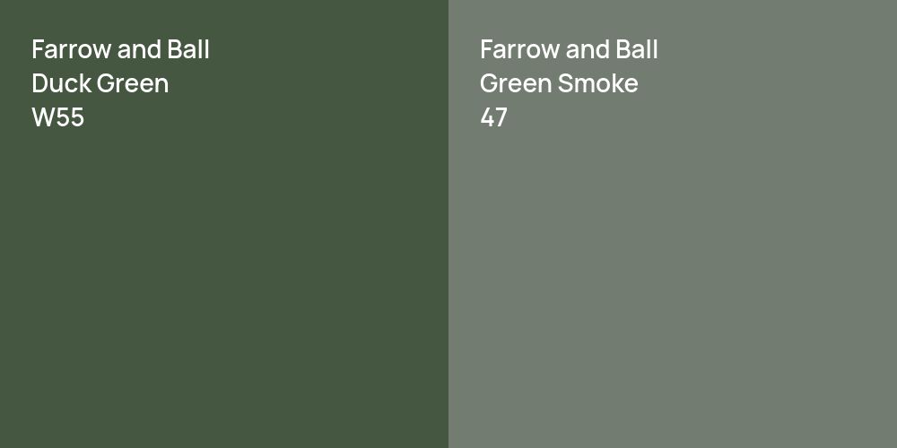 Farrow and Ball Duck Green vs. Farrow and Ball Green Smoke