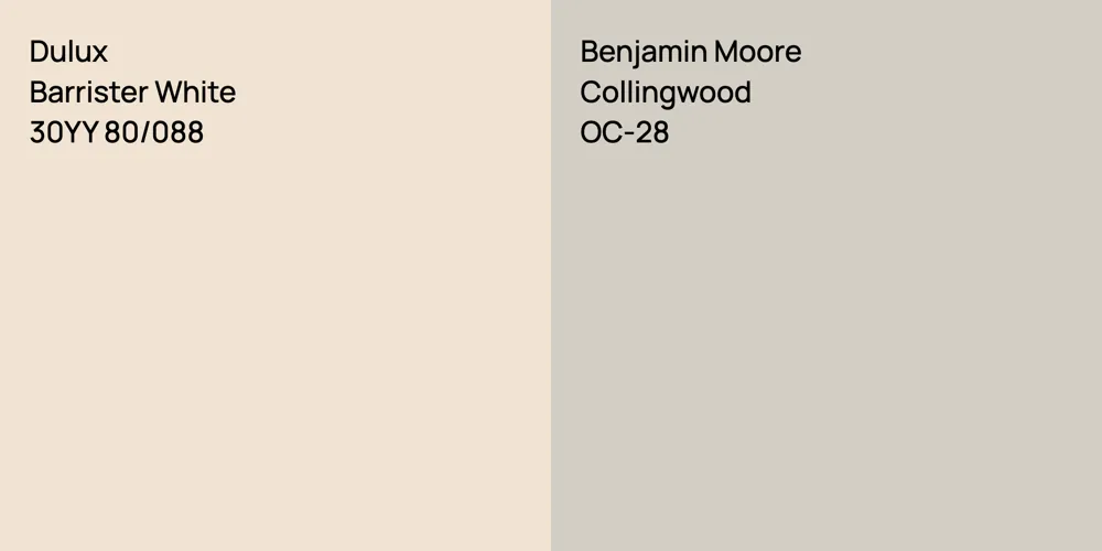 Dulux Barrister White vs. Benjamin Moore Collingwood