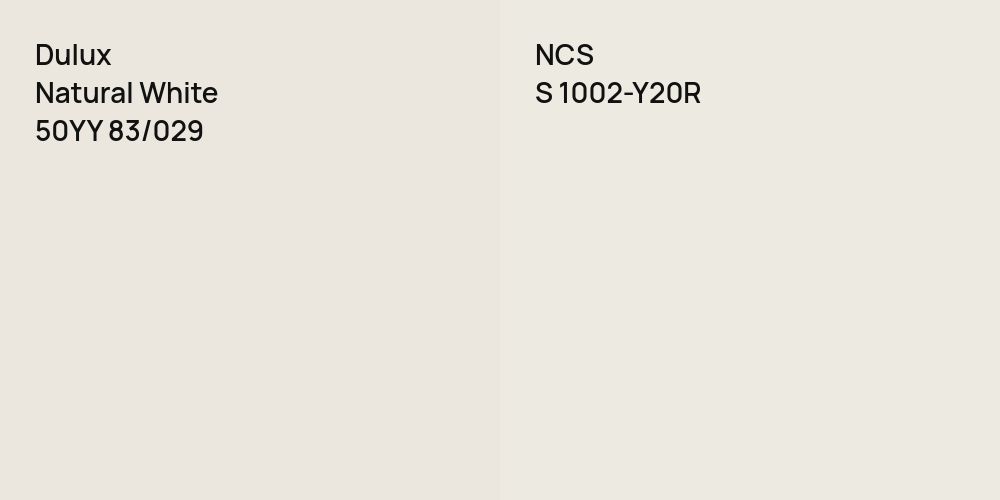 Dulux Natural White vs. NCS S 1002-Y20R