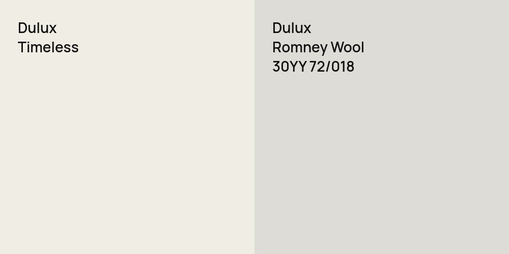 Dulux Timeless vs. Dulux Romney Wool