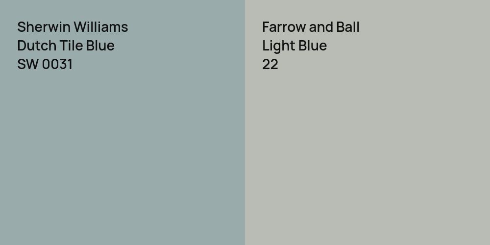 Sherwin Williams Dutch Tile Blue vs. Farrow and Ball Light Blue