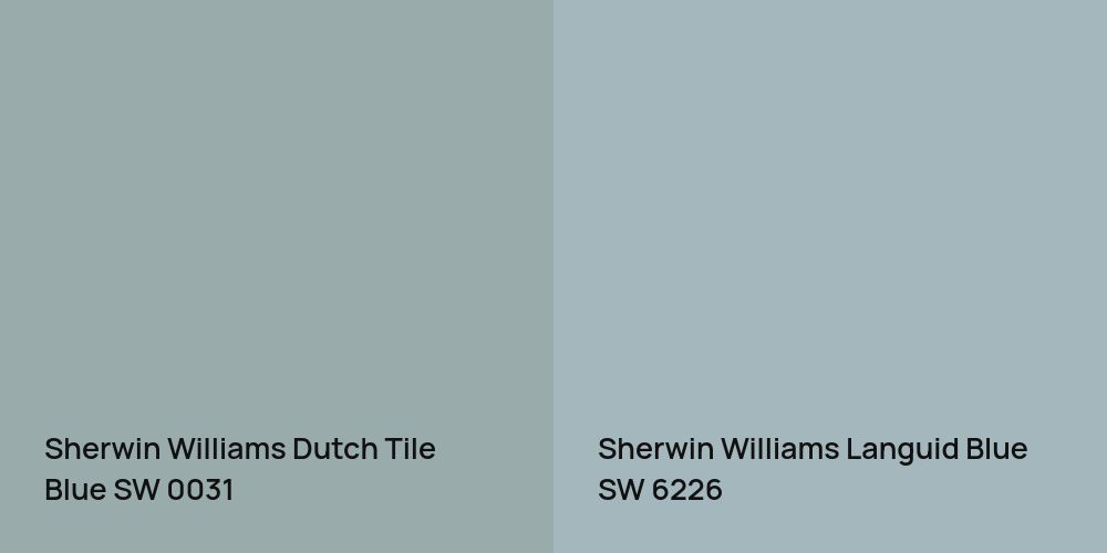 Sherwin Williams Dutch Tile Blue vs. Sherwin Williams Languid Blue