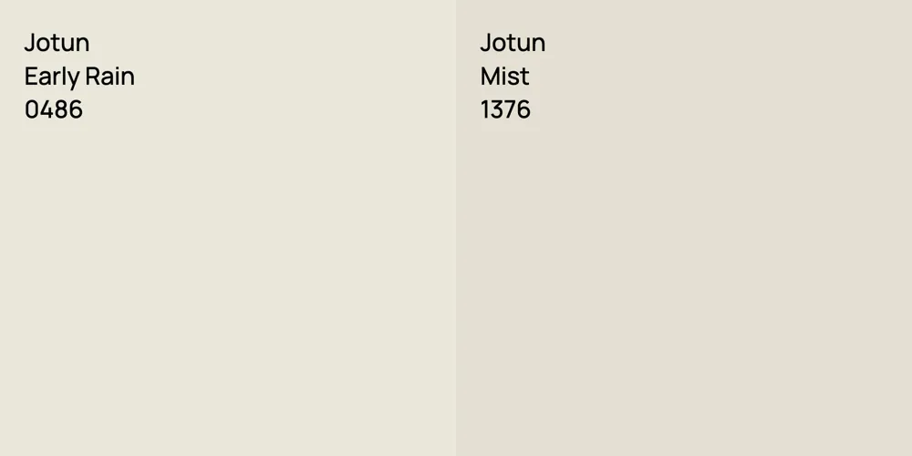 Jotun Early Rain vs. Jotun Mist