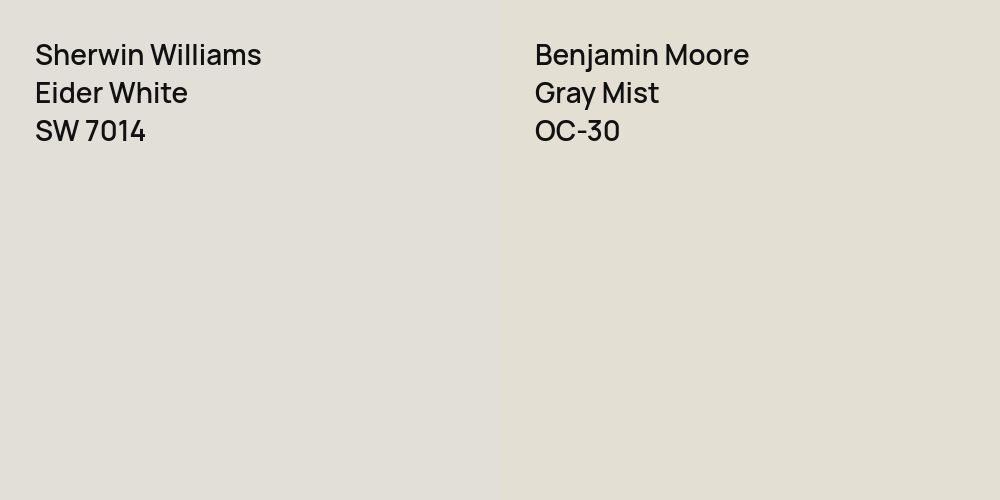 Sherwin Williams Eider White vs. Benjamin Moore Gray Mist