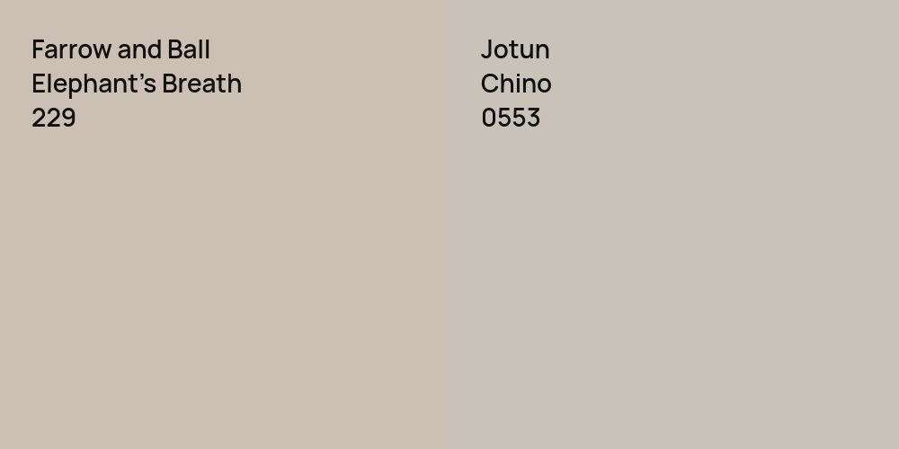 Farrow and Ball Elephant's Breath vs. Jotun Chino