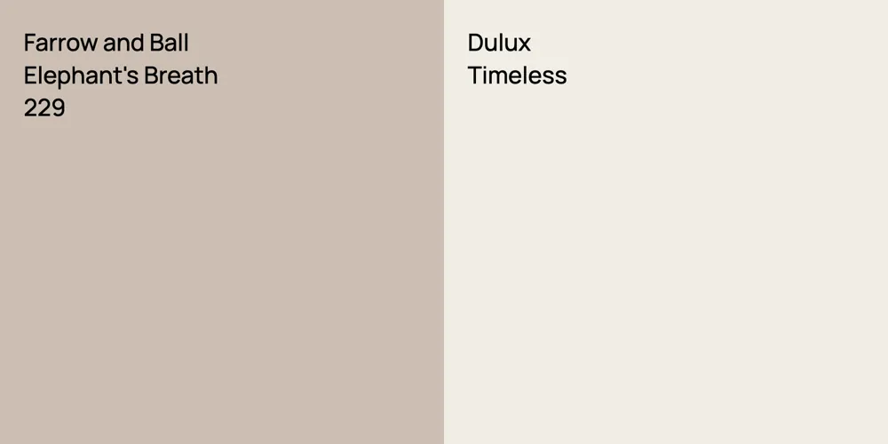 Farrow and Ball Elephant's Breath vs. Dulux Timeless