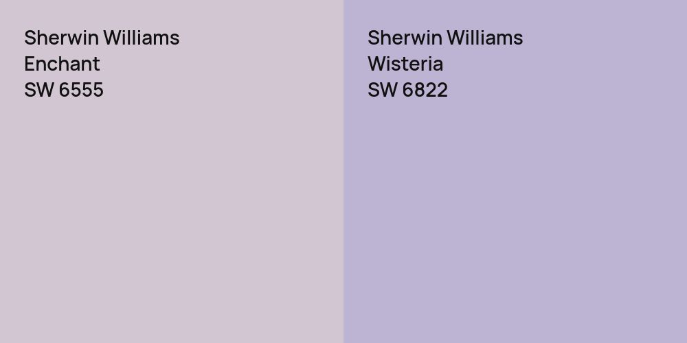 Sherwin Williams Enchant vs. Sherwin Williams Wisteria