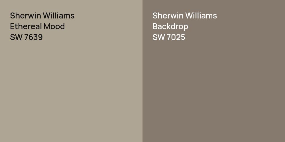 Sherwin Williams Ethereal Mood vs. Sherwin Williams Backdrop