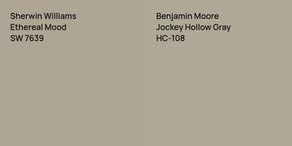 Sherwin Williams Ethereal Mood vs. Benjamin Moore Jockey Hollow Gray