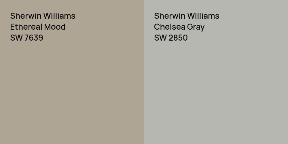 Sherwin Williams Ethereal Mood vs. Sherwin Williams Chelsea Gray