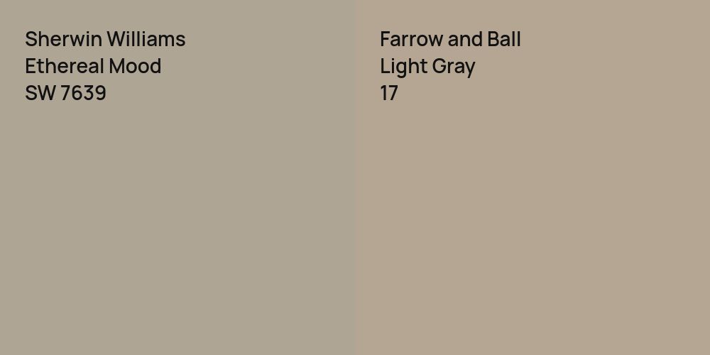 Sherwin Williams Ethereal Mood vs. Farrow and Ball Light Gray