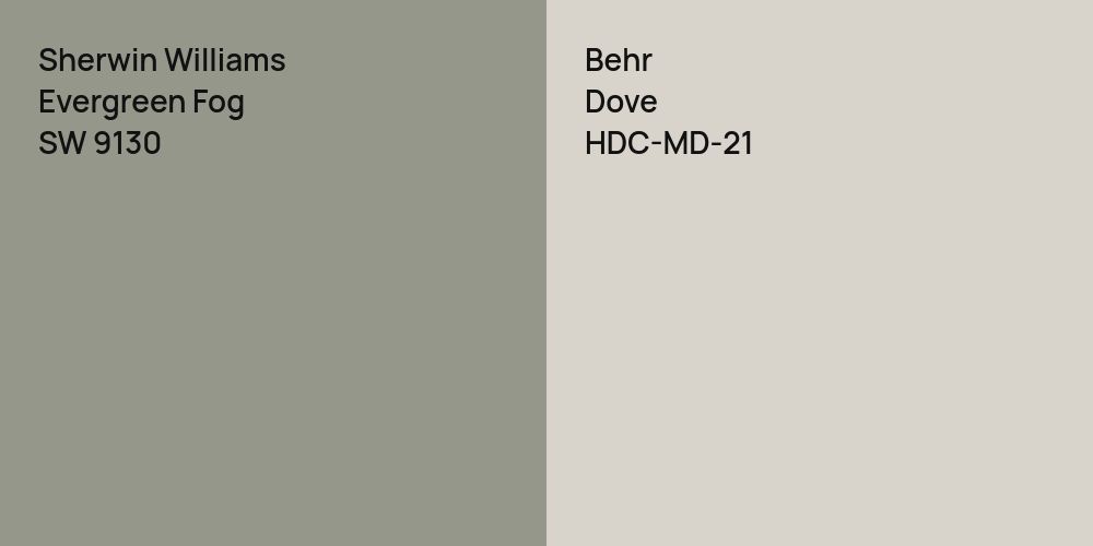 Sherwin Williams Evergreen Fog vs. Behr Dove