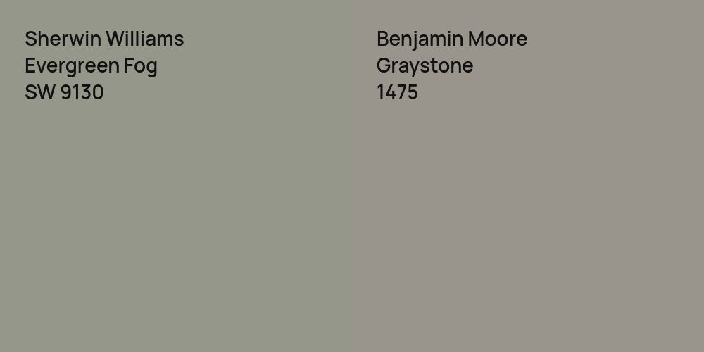 Sherwin Williams Evergreen Fog vs. Benjamin Moore Graystone