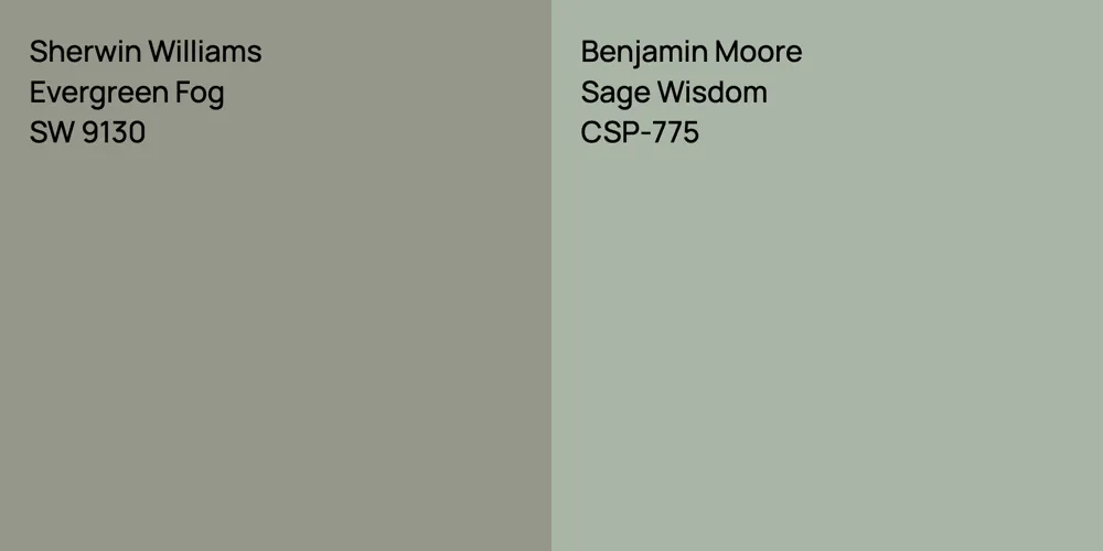 Sherwin Williams Evergreen Fog vs. Benjamin Moore Sage Wisdom