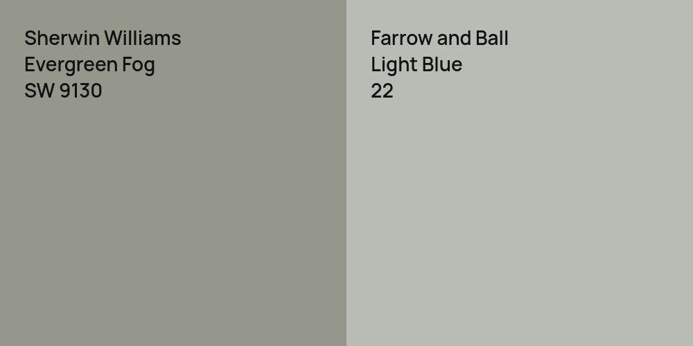 Sherwin Williams Evergreen Fog vs. Farrow and Ball Light Blue