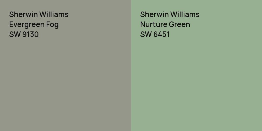 Sherwin Williams Evergreen Fog vs. Sherwin Williams Nurture Green