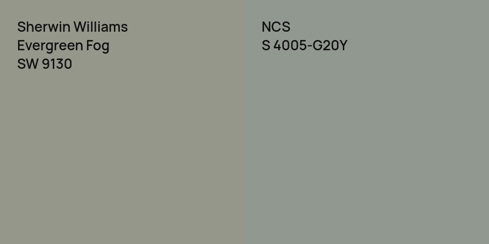 Sherwin Williams Evergreen Fog vs. NCS S 4005-G20Y