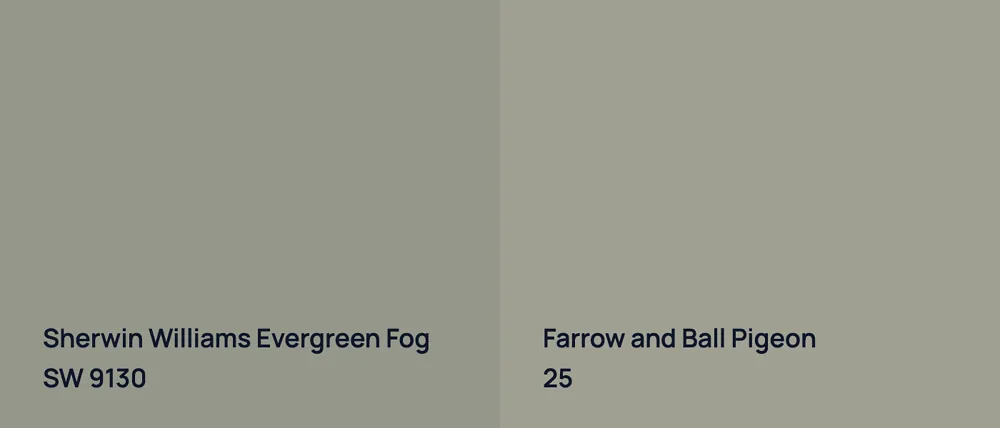 Sherwin Williams Evergreen Fog SW 9130 vs Farrow and Ball Pigeon 25