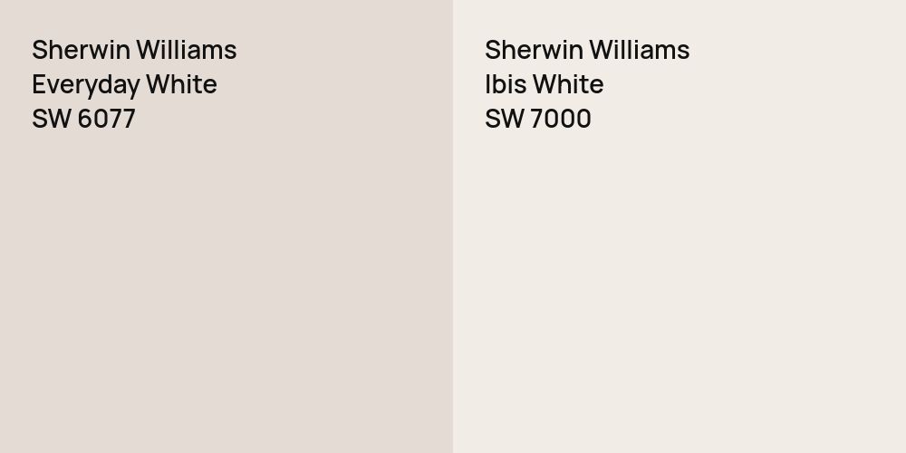 Sherwin Williams Everyday White vs. Sherwin Williams Ibis White