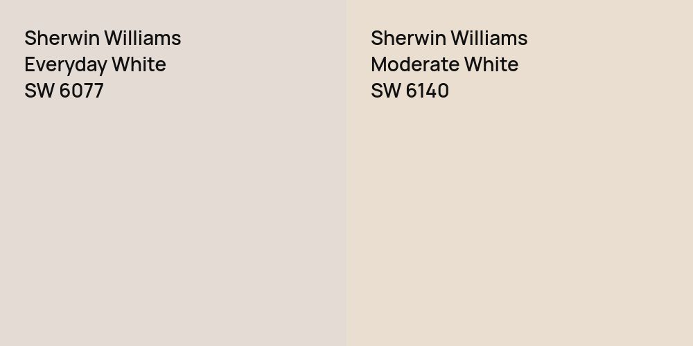 Sherwin Williams Everyday White vs. Sherwin Williams Moderate White