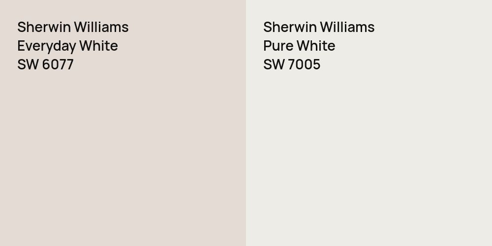 Sherwin Williams Everyday White vs. Sherwin Williams Pure White