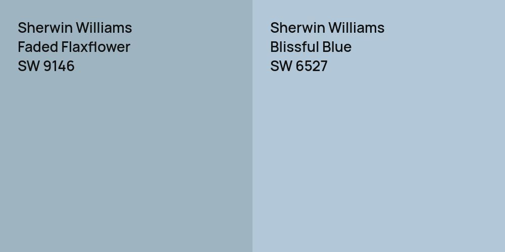 Sherwin Williams Faded Flaxflower vs. Sherwin Williams Blissful Blue