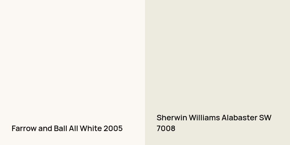 Farrow and Ball All White vs. Sherwin Williams Alabaster