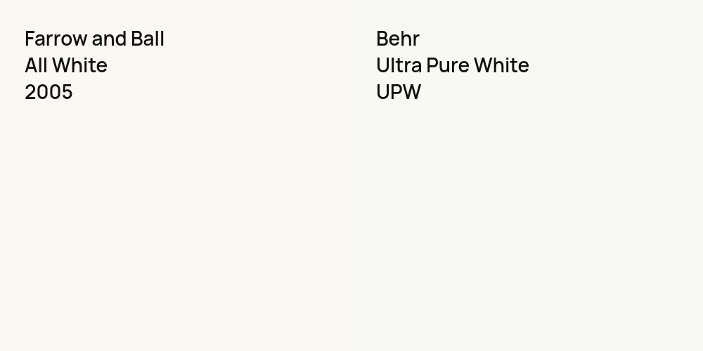 Farrow and Ball All White vs. Behr Ultra Pure White