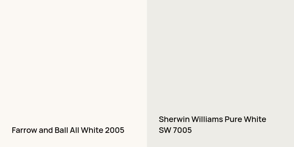 Farrow and Ball All White vs. Sherwin Williams Pure White