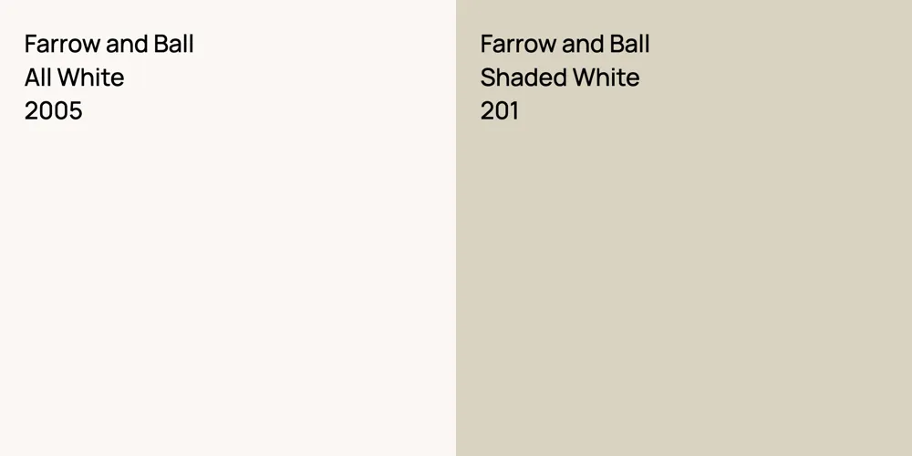 Farrow and Ball All White vs. Farrow and Ball Shaded White