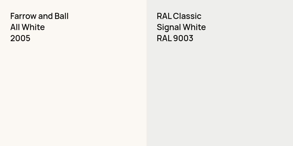 Farrow and Ball All White vs. RAL Classic Signal White