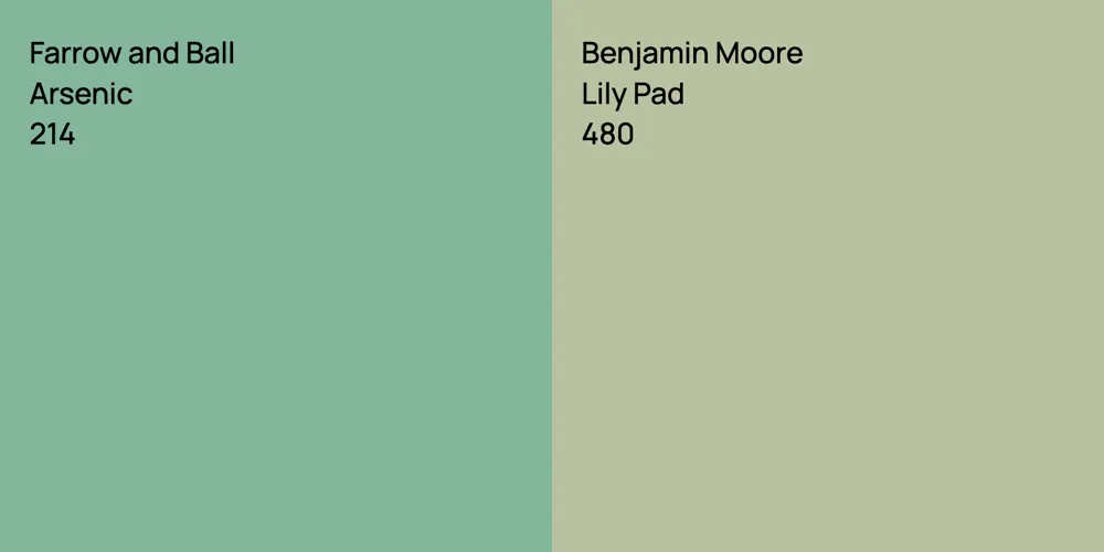 Farrow and Ball Arsenic vs. Benjamin Moore Lily Pad