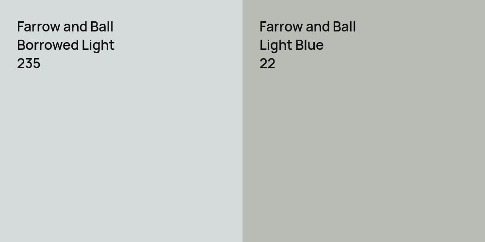 Farrow and Ball Borrowed Light vs. Farrow and Ball Light Blue