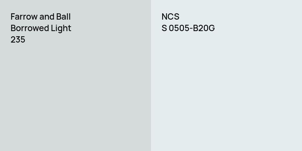 Farrow and Ball Borrowed Light vs. NCS S 0505-B20G